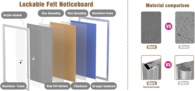 36"x24" Enclosed Bulletin Board, Outdoor Lockable Weather-Resistant Aluminum Cork Noticeboard for School & Office, Silver Frame w/Grey Flet