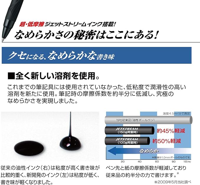 uni Jetstream 4&1 Metal Edition, 0.5mm Ballpoint Pen (Black, Red, Blue, Green) and 0.5mm Mechanical Pencil, Dark Green (MSXE52000A05.7) (MSXE5200A5.7)