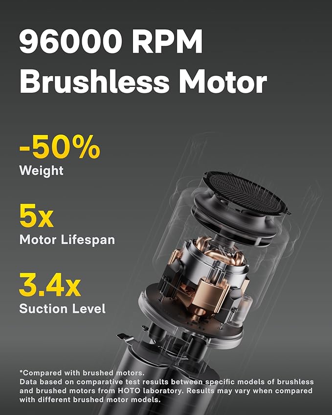 HOTO Handheld Car Vacuum Cleaner Cordless, 4-in-1 Portable Mini Vacuum with 20000Pa Strong Suction, Electric Compressed Air Duster Blower for Car, Desk, Computer, Keyboard, Home, Office Cleaning