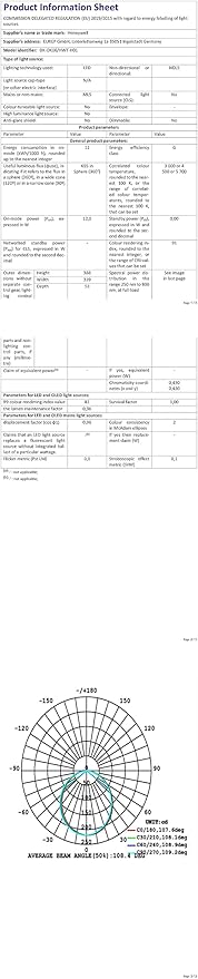 Honeywell Upgraded LED Desk Lamp - H01 Pro Sunturalux™ Foldable Desk Light with USB A+C Charging Port, 3 Color Modes Dimmable Table Lamp for Home Office Reading(White)