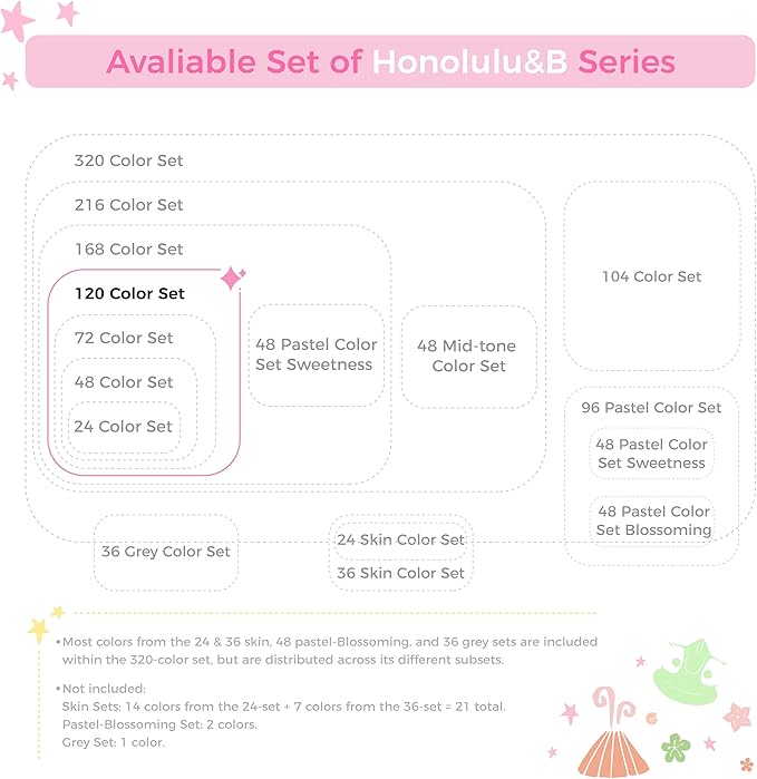 Ohuhu Alcohol Markers Brush Tip -Double Tipped Art Marker Set for Artist Adults Coloring Illustration - 120 Colors- Brush & Chisel Dual Tips- Honolulu of Ohuhu Markers- Refillable Alcohol-based Ink