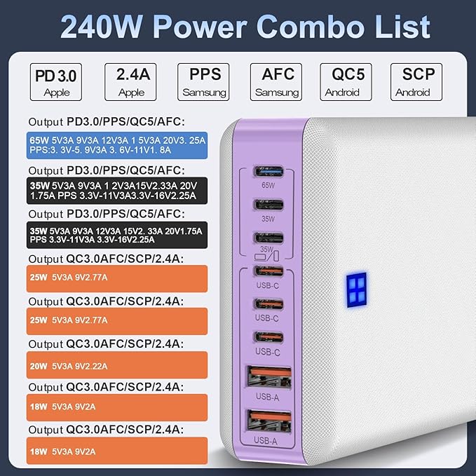 Type C Charger 240W, USB C Charger Block Fast Charging 8 Ports, PD 65W GaN III Laptop Charger Adapter Compatible with MacBook Pro/Air,DELL,Steam Deck,iPhone 15/14/13,Galaxy S23/22, More Gadgets