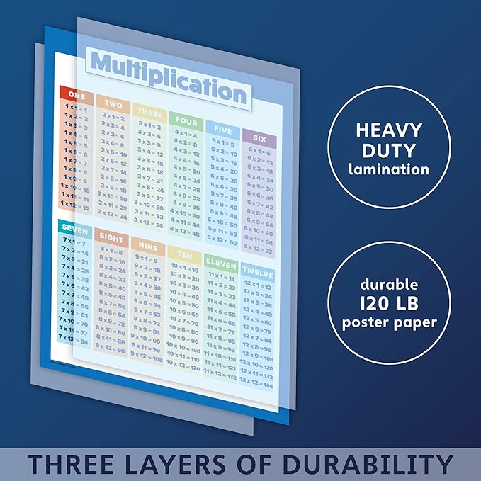 Multiplication Table Poster for Kids - Educational Times Table Chart for Math Classroom (LAMINATED, 18" x 24")