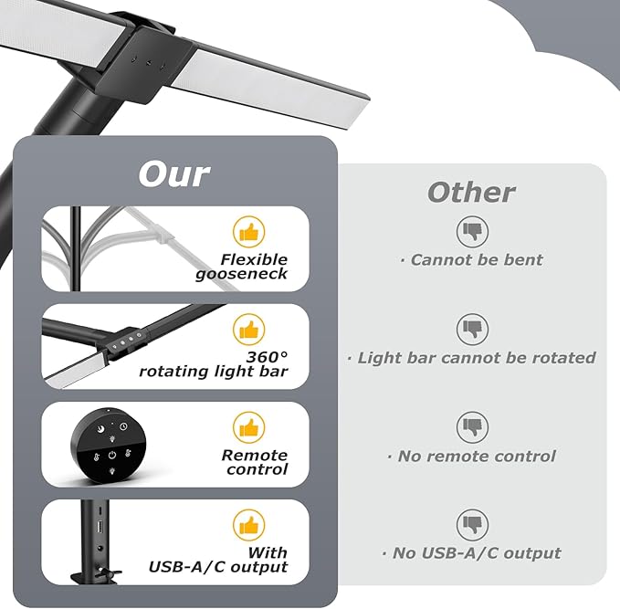 Double Head Desk Light with Clamp, LED Desk Lamp with Remote Control, Tall Double Head Desk Lamp with Clamp, 10 Brightness Modes & 10Colors, Adjustable Desk Light for Work & Study