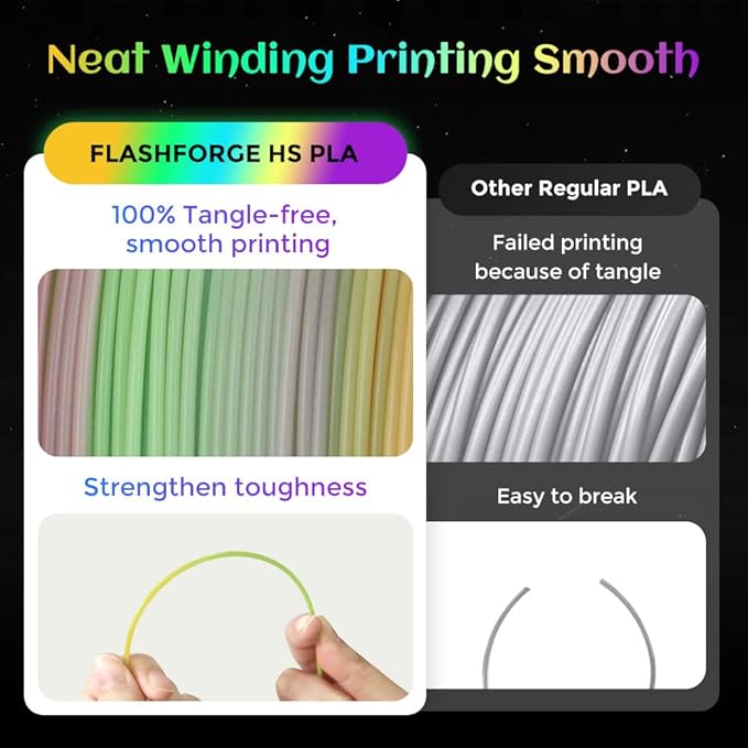 FLASHFORGE Glow in The Dark Rapid PLA Filament 1.75mm, Luminous Melody Fast Color Change Multicolored Rainbow Filament, Max 500mm/s High-Speed Printing, High Brightness and Long-lasting Glowing Effect