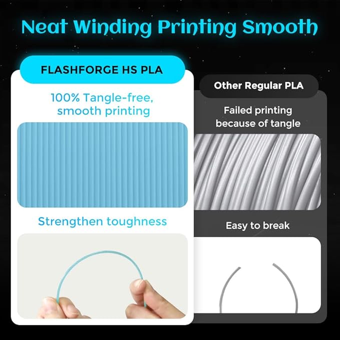 FLASHFORGE Glow in The Dark Rapid PLA Filament 1.75mm, High Flow Speedy 3D Printer Filament Luminous Blue, Max 500mm/s High-Speed Printing, High Brightness and Long-Lasting Glowing Effect