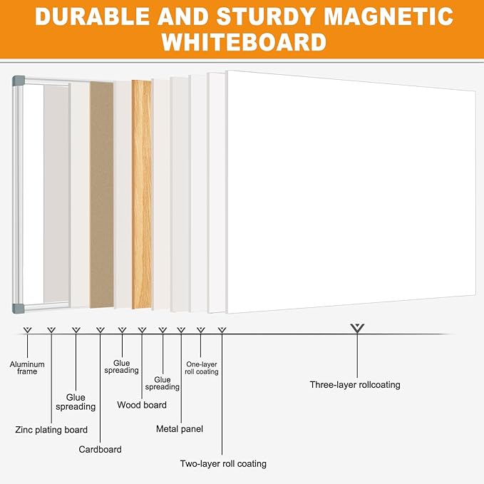 H-Qprobd Large White Board Dry Erase Board for Wall 72"X40" Magnetic Whiteboard with Long Pen Tray, Presentation Dry Erase Boards for Office, Classroom, School, Home