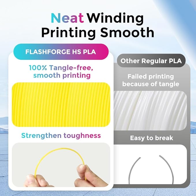 FLASHFORGE Rapid PLA Filament 1.75mm, High Flow Speedy 3D Printer Filament, Experience Exceptional Performance with 500mm/s High-Speed Printing, Neatly Wound & Top-Notch Filament (Nero Yellow)