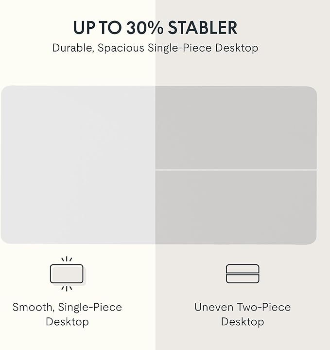 FLEXISPOT EN2 Whole-Piece Standing Desk with Clamp Power Strip, 40 x 24 Electric Stand Up Height Adjustable Desk with Cable Management (White Frame + 40" White Top)