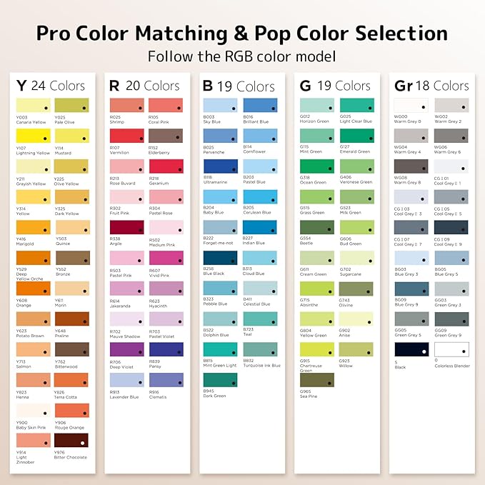 Alcohol Markers, [Beginner Preferred] 100 Vibrant Colors & Dual Tips Art Markers for Kids/Adult Coloring, with Pro Ink, Seamless Blend, Non-Bleeding Pad, & Color Card, for Amateurs/Artists