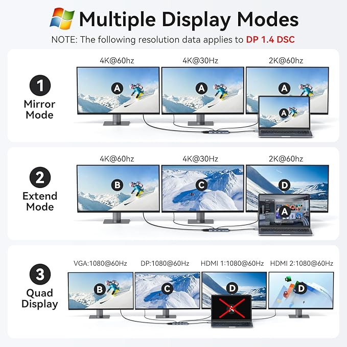 HODO USB C Docking Station Dual Monitor Adapter for Dell HP, Laptop Docking Station 3 Monitors Quad Display USB C Hub Dongle to 2 HDMI 4K,DP 8K,VGA,4 USB,PD, Thunderbolt Dock Type C Adapter for Lenovo