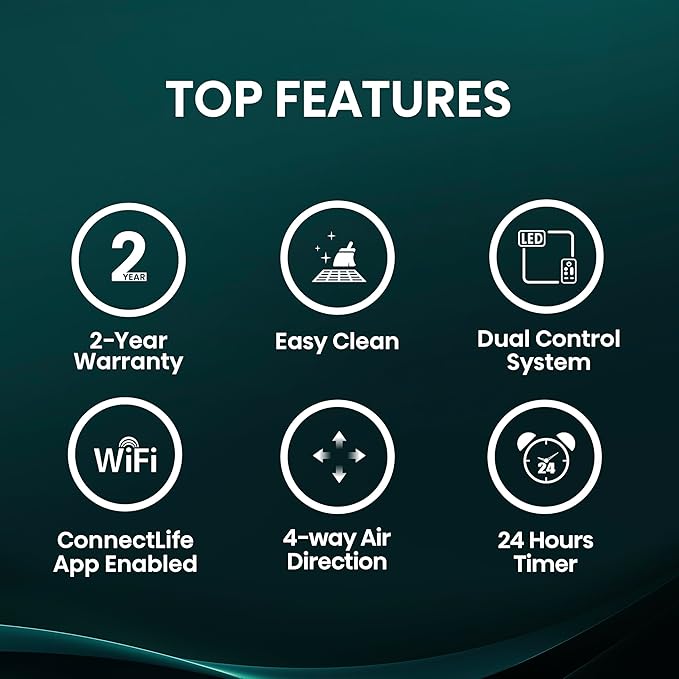 Hisense WC14W25A Window Air Conditioner, 14,000 BTU, White