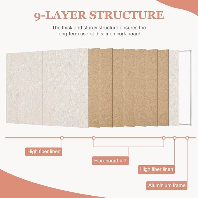 Double-Sided Large Cork Board with Linen, 60" x 40" Foldable Hanging Aluminum Framed Bulletin Board, Vision Board Pin Board Corkboards for Walls, Office, School Decor, 20 Pushpins