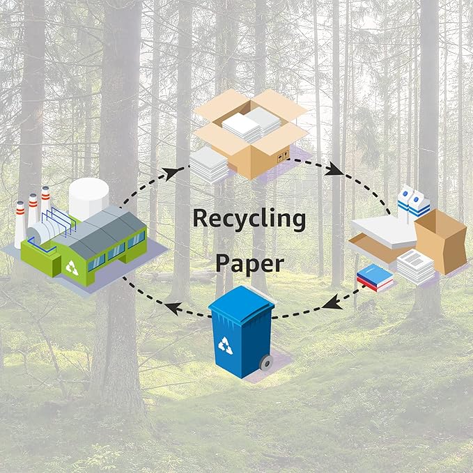 Amazon Basics Glossy Photo Paper for Inkjet Printing, 200g/m², 5 x 7 in, White, Pack of 100 Sheets